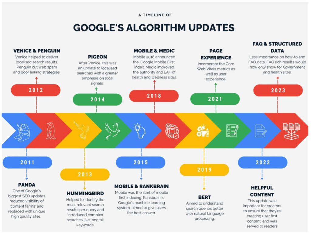 Google AI SEO